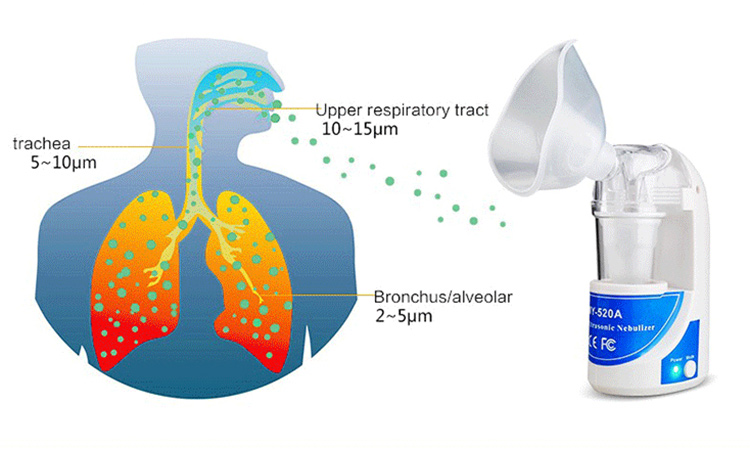 How to use household and portable Nebulizers?