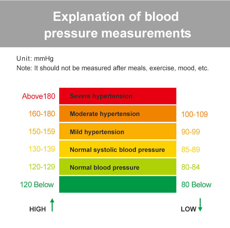 blood pressure monitor 12