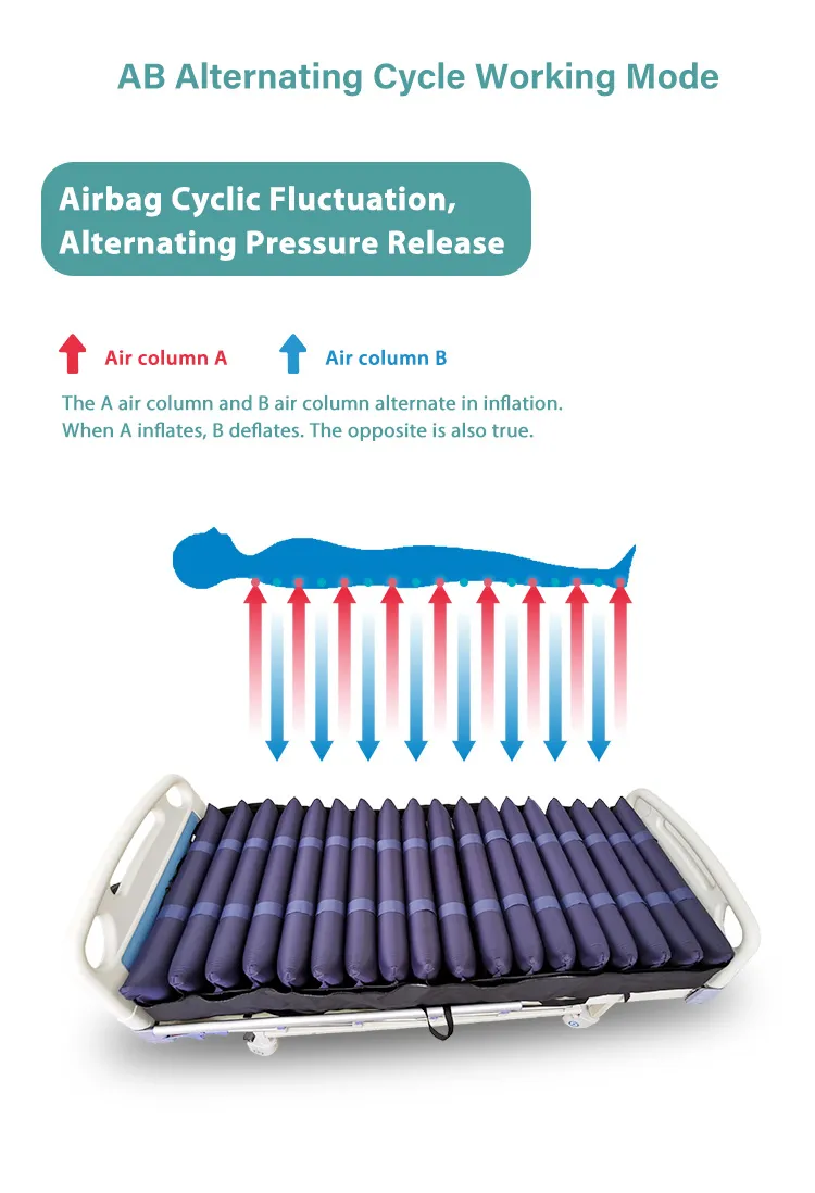 matelas médical pour escarres