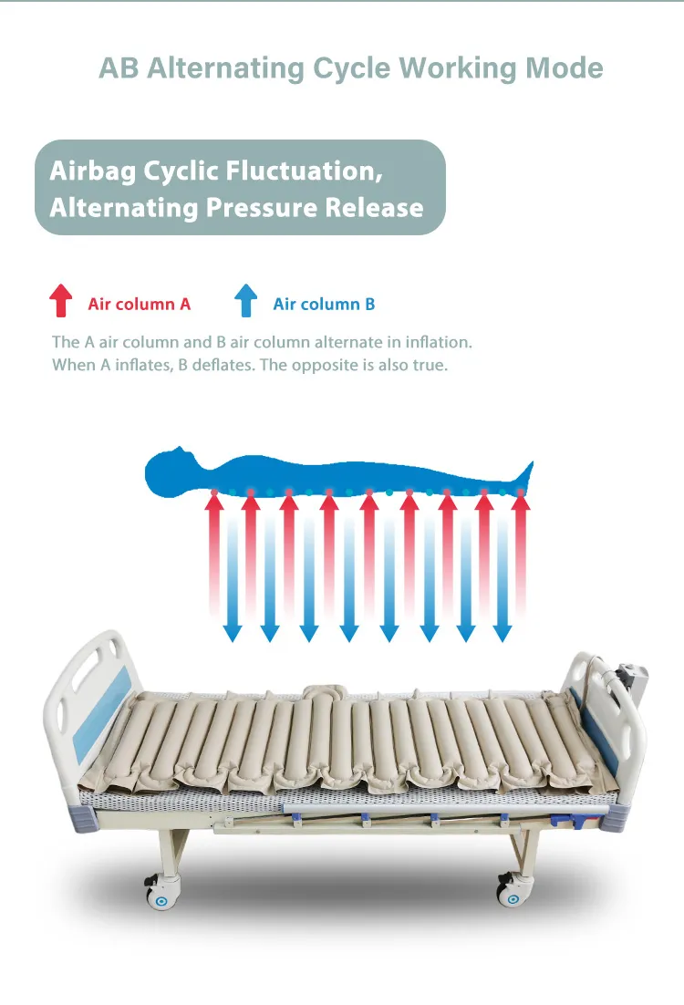 cubrecolchones para camas de hospital